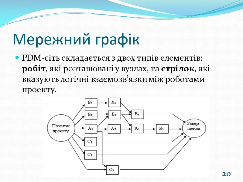 Мережний графік  PDM-сіть складається з двох типів елементів: робіт, які розташовані у вузлах,